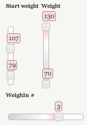 Two vertical range sliders and one horizontal normal slider