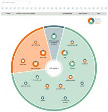 Smart Glossary View