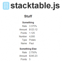 Drupal stacktable