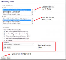 Screenshot of configuration form for x-axis, y-axis and filters