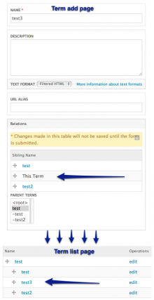 Term add/edit page and resulting hierarchy.