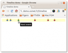 Example timeline display.