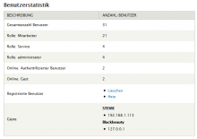 user statistic block display