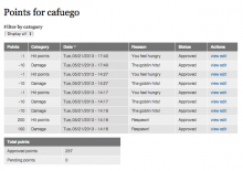 The 'My points' page after the module has evaporated some points.
