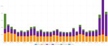 performance report