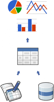 Google Data Visualization