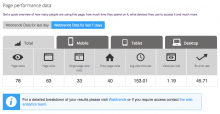 Webtrends Data Display on a node edit page.