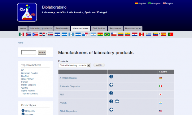 List of international manufacturers