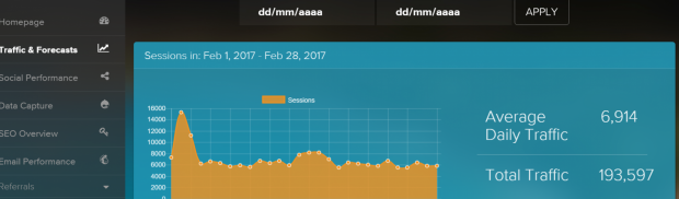 Zoocha Spain dashboard