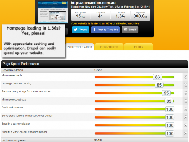 Page Speed score for apexction.com.au