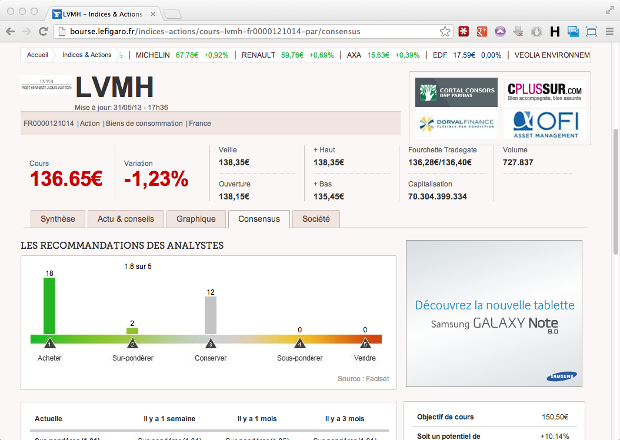 An example of some of the complex data integrations on Le Figaro Bourse.