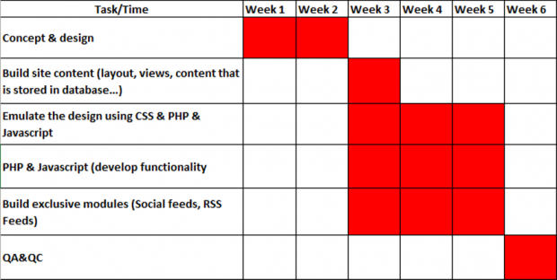 TB Wall Project timeline diagram