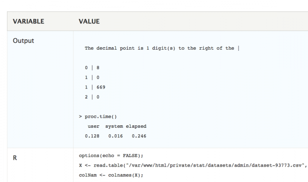 Screenshot of a simple Stem-and-Leaf Plot generated with Quadstat