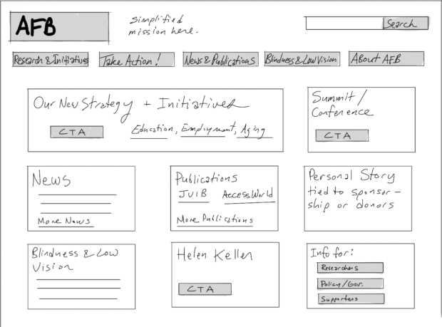 Image of AFB wireframe sketches