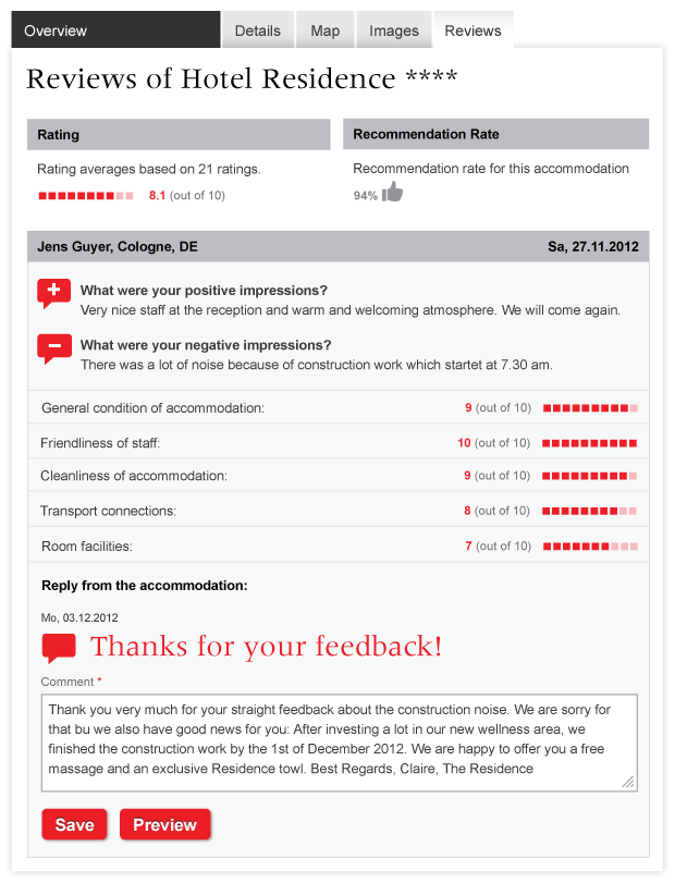 Basel Tourism - Ratings - By Cando