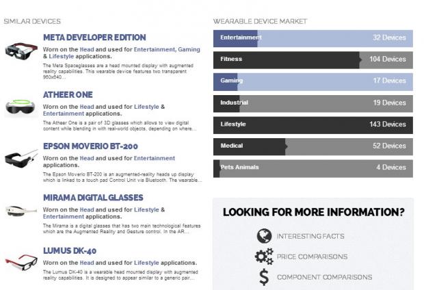A device page from Vandrico's wearable tech database. Vandrico's wearable tech database device page - bottom