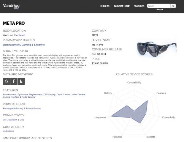 A device page from Vandrico's wearable tech database. Vandrico's wearable tech database device page - top
