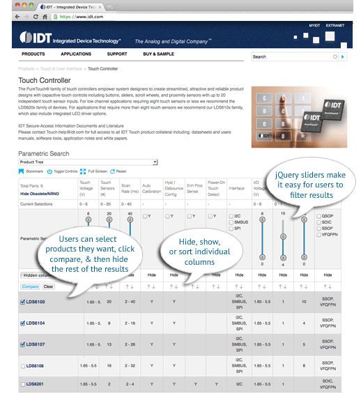 IDT turned to Drupal.