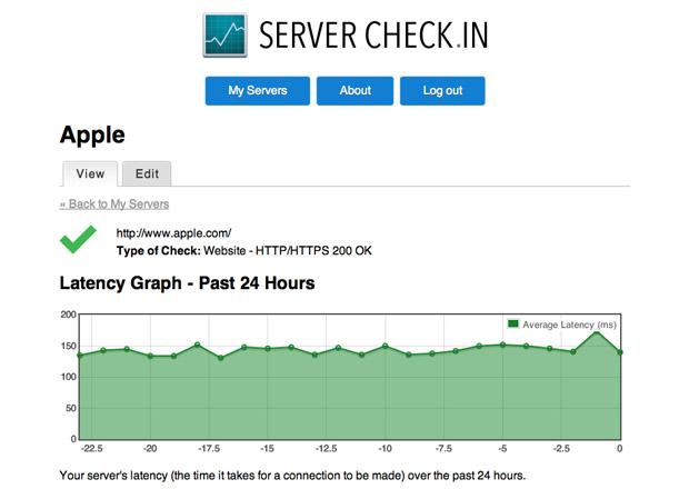 Server Check.in server latency graph