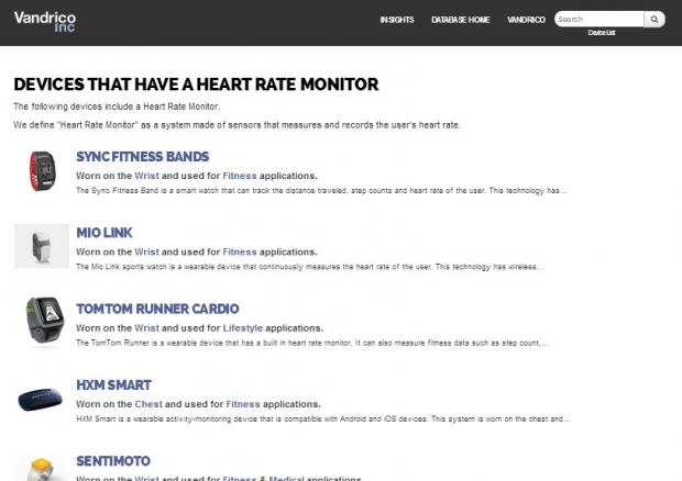 A taxonomy page from Vandrico's wearable tech database. Vandrico's wearable tech database taxonomy page