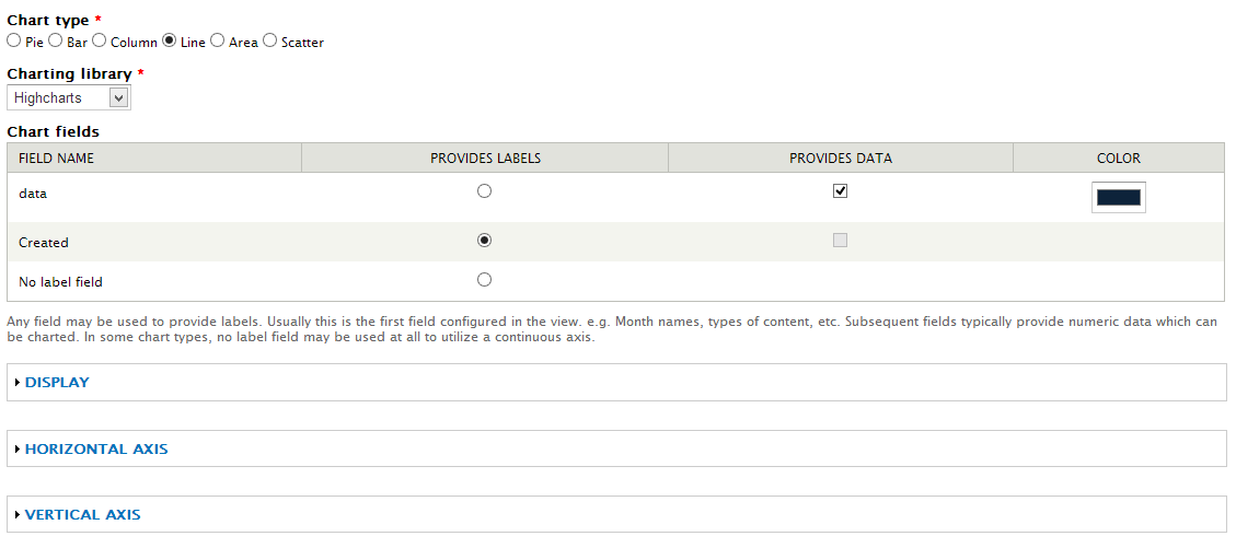 Drupal Charts Tutorial