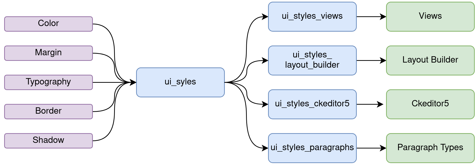 Ui Styles Drupal Org Ui Styles Drupal Org