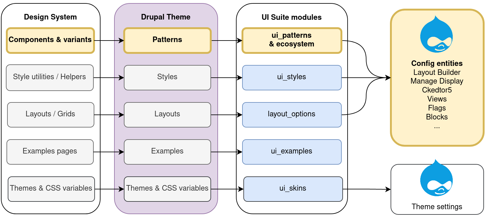 UI Suite Overview