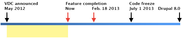 May 2012 through December 2012