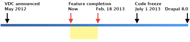 December 1 2012 through February 18 2013