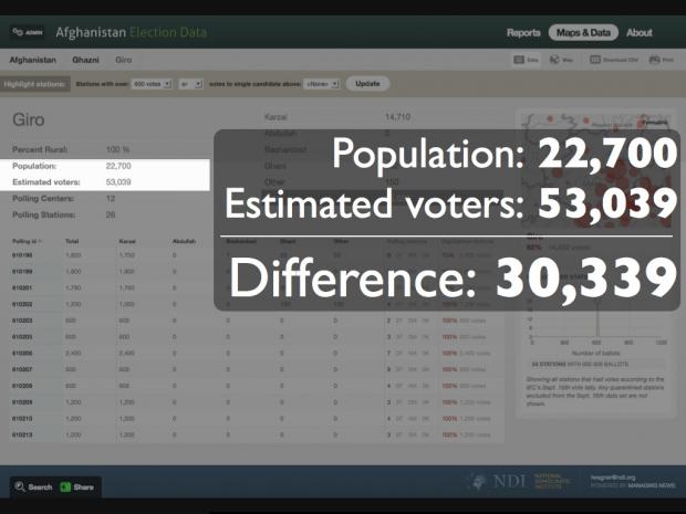 Votes vs population